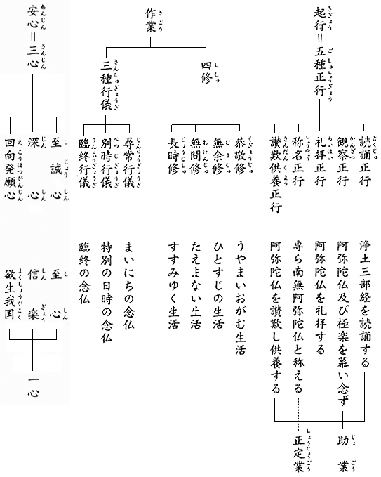 浄土宗布教・教化必携